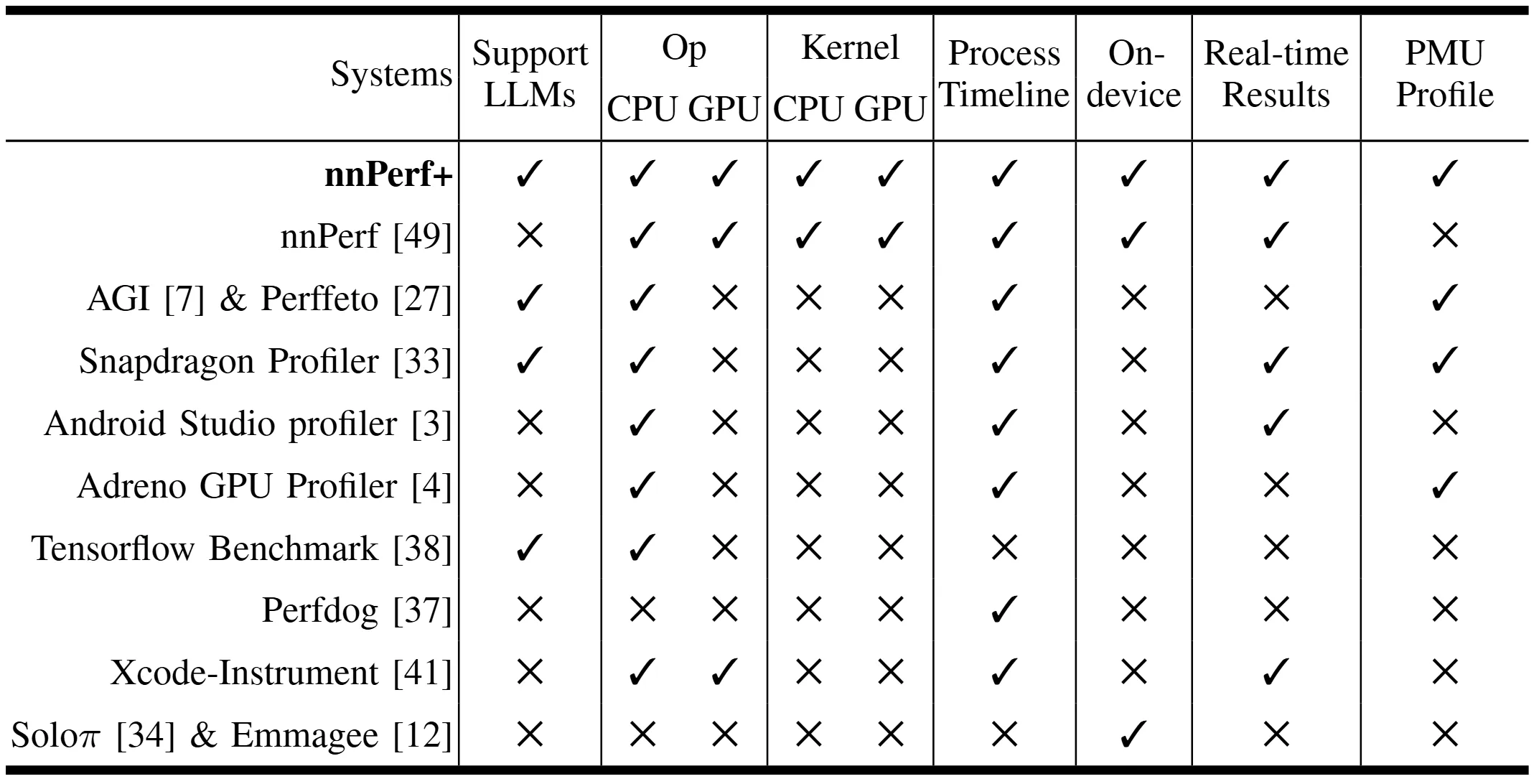 The effectiveness of nnPerf+