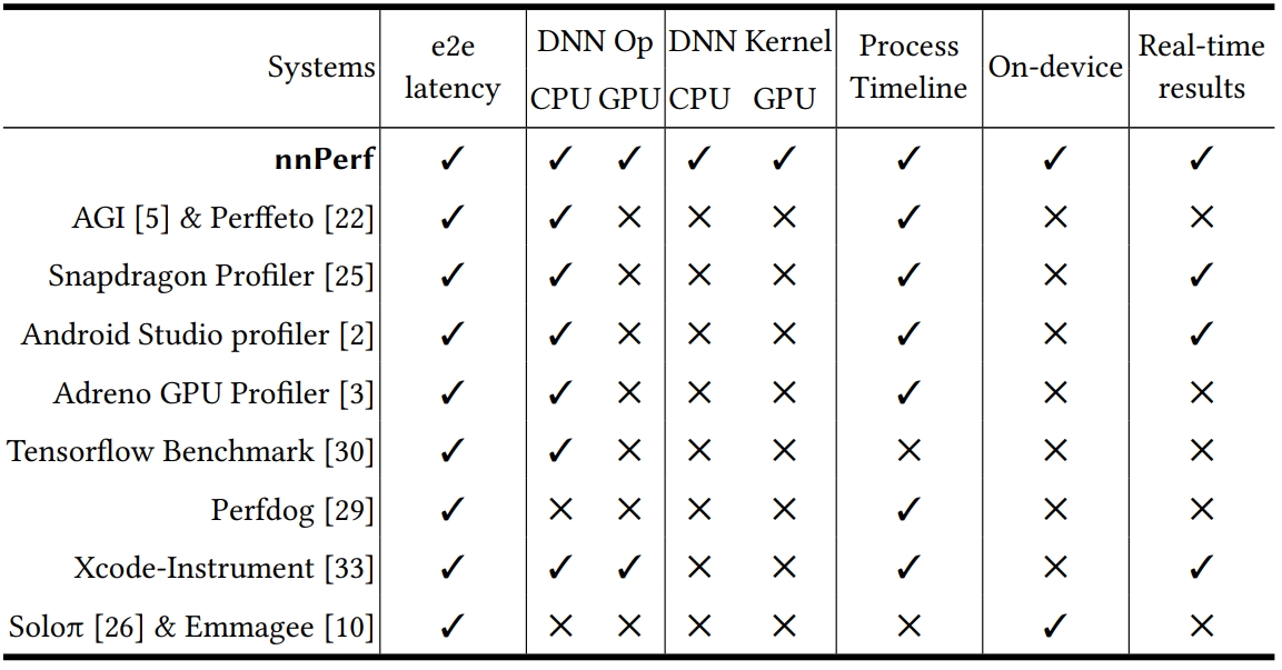 The effectiveness of nnPerf